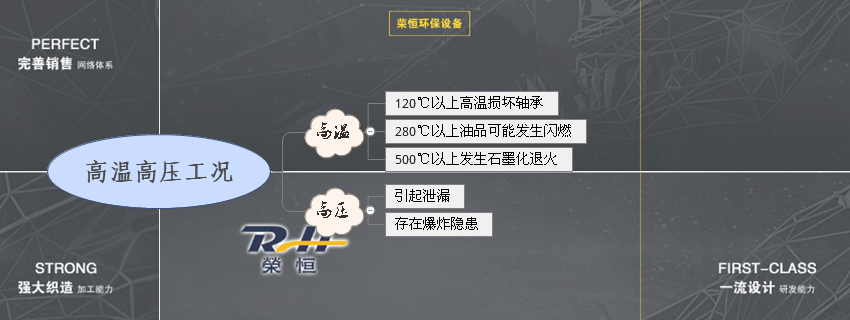 高壓羅茨風(fēng)機(jī)、高溫羅茨風(fēng)機(jī)